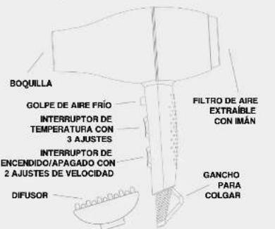 WAD Flowy - Especificaciones sociales Secador Flowy - 2