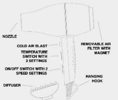 WAD Flowy - Technical specifications Flow Dryer - 2