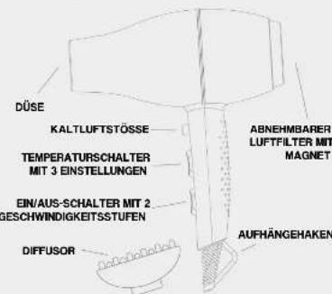 WAD Flowy - Technische Daten Flowy Dryer - 2