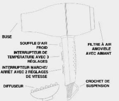 WAD Flowy - Spécifications techniques du sèche-linge Flowy - 2