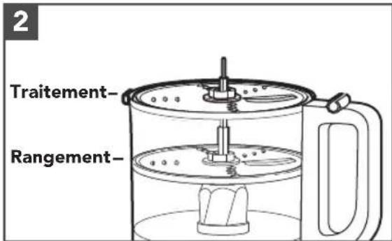 2 Traitement- Rangement-
