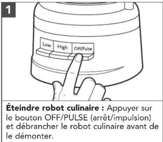 1 Low High Off/Pulse Éteindre robot culinaire : Appuyer sur le bouton OFF/PULSE (arrêt/impulsion) et débrancher le robot culinaire avant de le démonter.