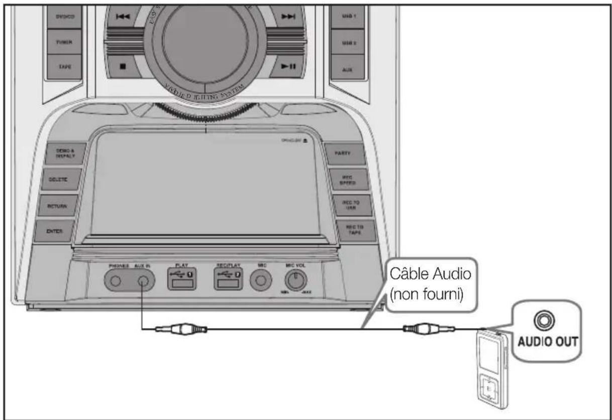 SAMSUNG MX-C870D - Raccordement audio des périphériques - 1