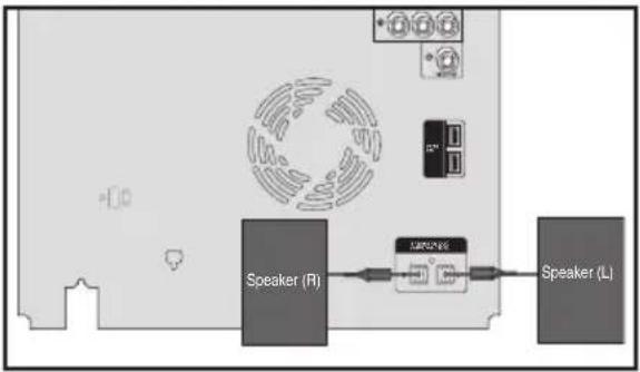 SAMSUNG MX-C870D - Connexions - 1