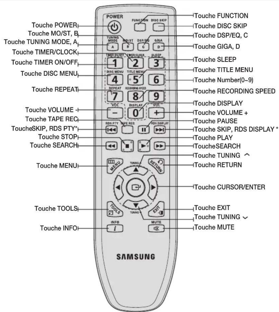 SAMSUNG MX-C870D - Fonctions de la télécommande - 1