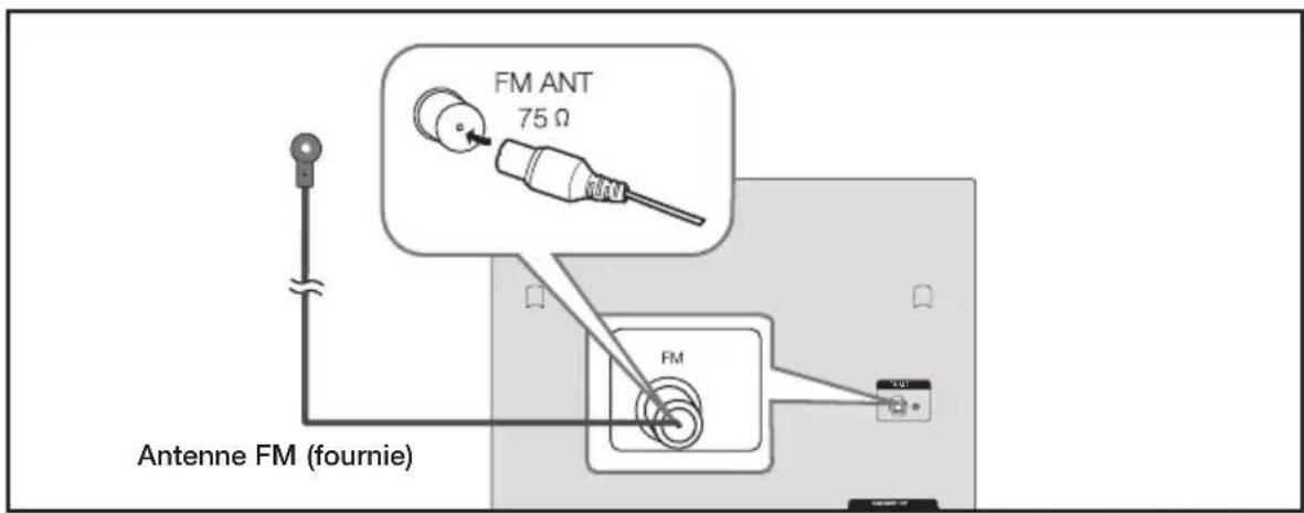 SAMSUNG MX-C870D - Connexion de l'antenne fM - 1