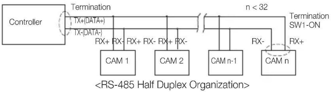 SAMSUNG SCC-C6437N - Setting RS-422A/RS-485 Termination - 2