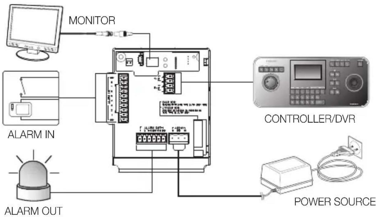 SAMSUNG SCC-C6437N - Setting RS-422A/RS-485 Termination - 5