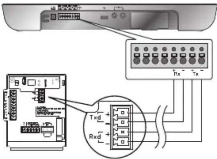 SAMSUNG SCC-C6437N - To connect the controller - 1