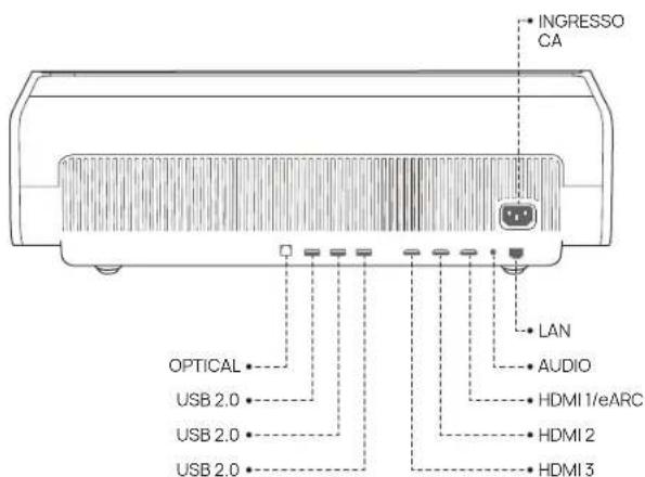 XGIMI Aura 2 - PANORAMICA - 2
