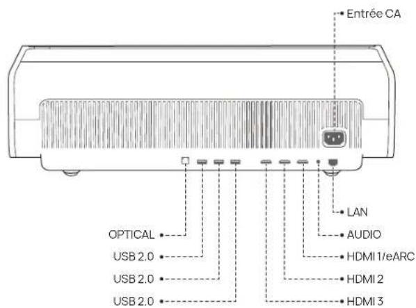 XGIMI Aura 2 - Dolby VISION-ATMOS - 5