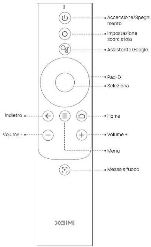 XGIMI Aura 2 - PANORAMICA - 3