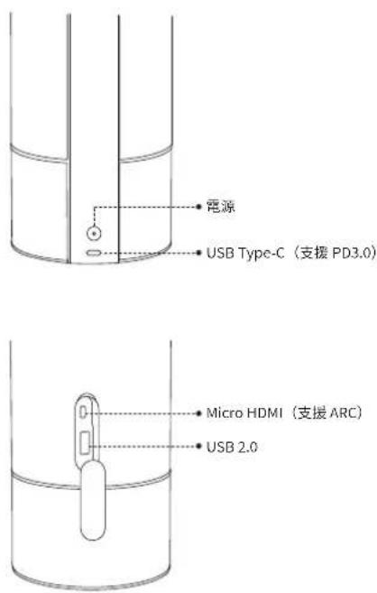 XGIMI MoGo 3 Pro - 連接埠 - 1