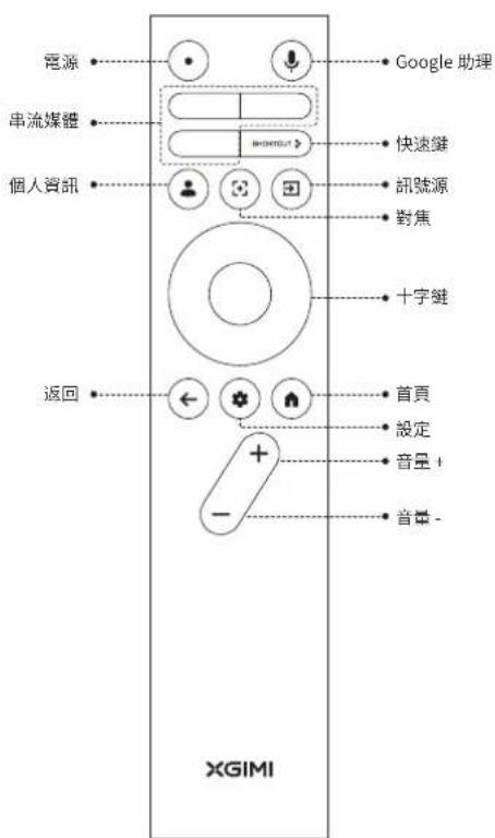 XGIMI MoGo 3 Pro - 連接埠 - 2