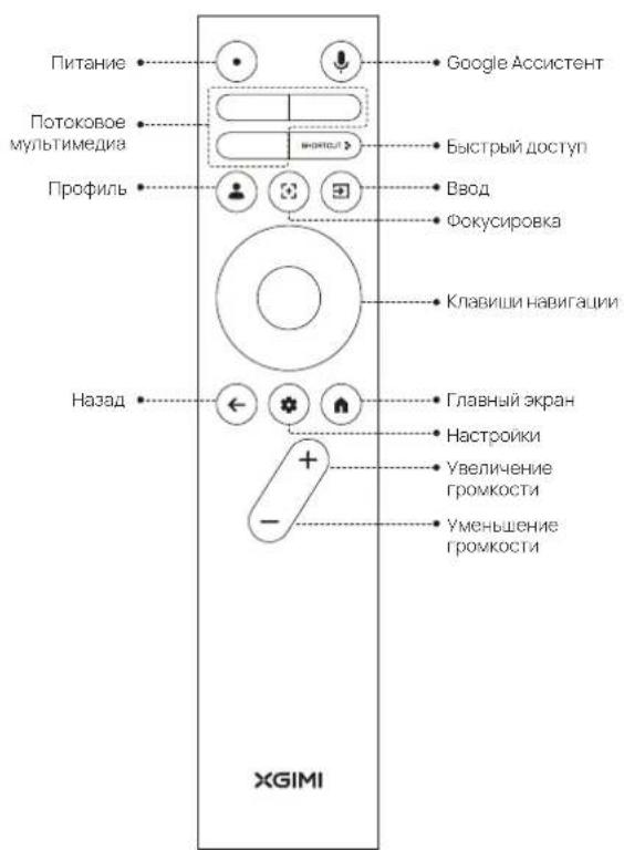 XGIMI MoGo 3 Pro - Порты - 2