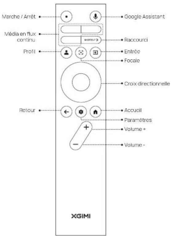 XGIMI MoGo 3 Pro - Télécommande - 1
