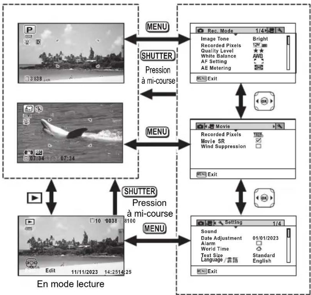 PENTAX WG-90 - Utilisation des menus - 1