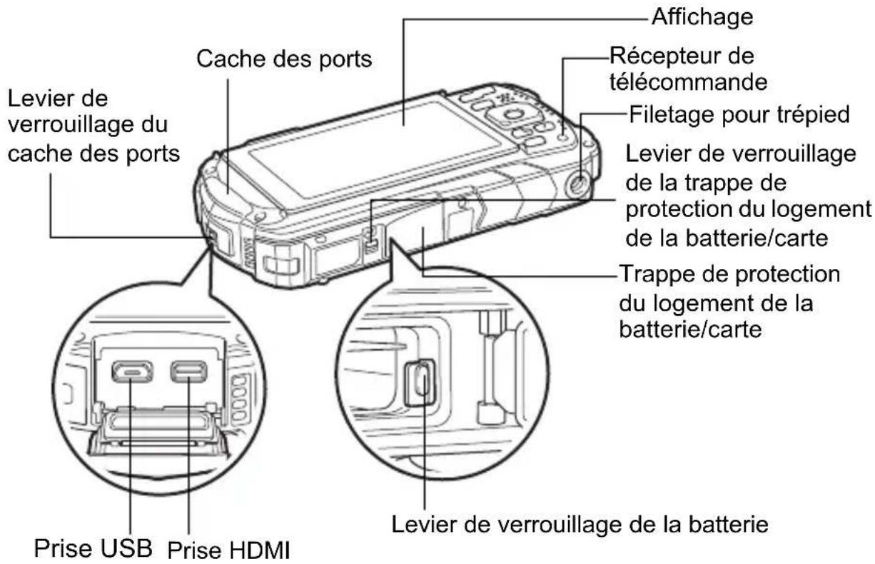 PENTAX WG-90 - Descriptif de l'unité - 2