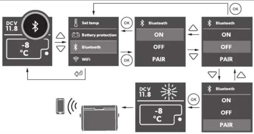 DOMETIC CFX5 25 - List of Figures - 61