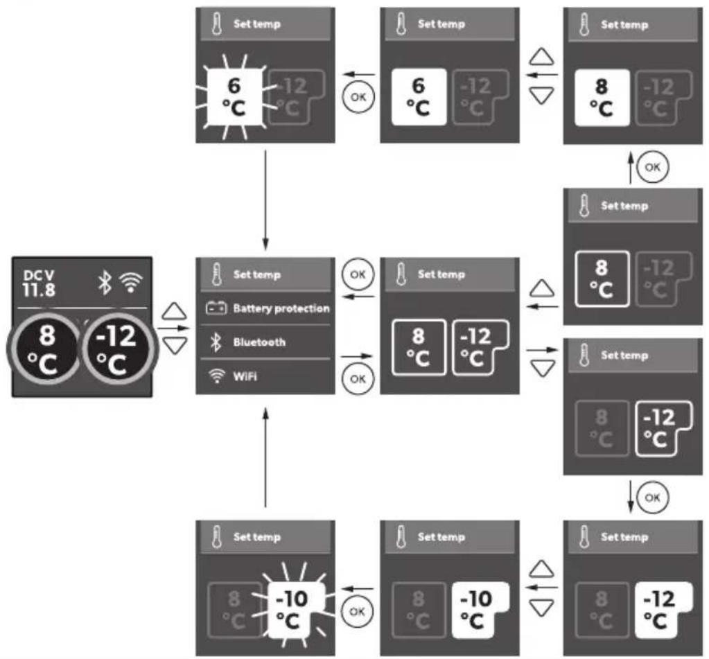 DOMETIC CFX5 25 - List of Figures - 57