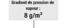 TROTEC DH 60 VPR+ - À titre de comparaison : - 6