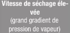 TROTEC DH 60 VPR+ - À titre de comparaison : - 12