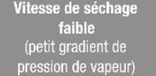 TROTEC DH 60 VPR+ - À titre de comparaison : - 11