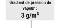 TROTEC DH 60 VPR+ - À titre de comparaison : - 5