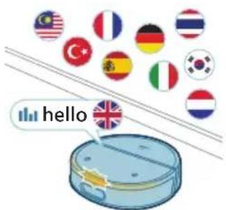 PHILIPS HomeRun 9000 XU9100 - Tanda suara - 1