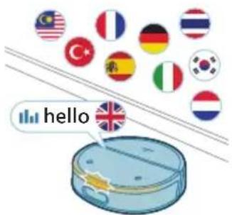 PHILIPS HomeRun 9000 XU9100 - Segnali acustici - 1