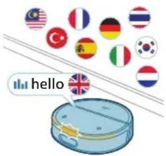PHILIPS HomeRun 9000 XU9100 - Helisignaalid - 1