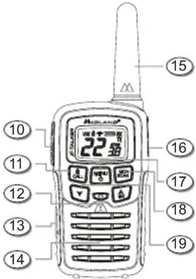 MIDLAND E+READY EX37VP - COMMANDES - 1