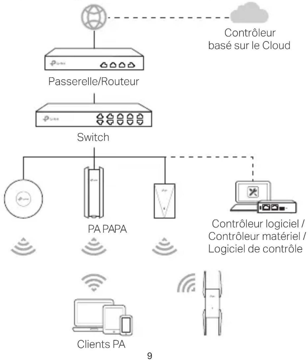 TP-LINK Festa F52-Outdoor - 1