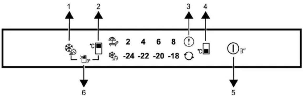 BEKO B3RCNA344HW1 - Panel sterowania produktu - 1