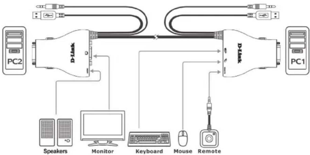D-LINK DKVM-222 - LAITTEISTON ASENNUS - 1