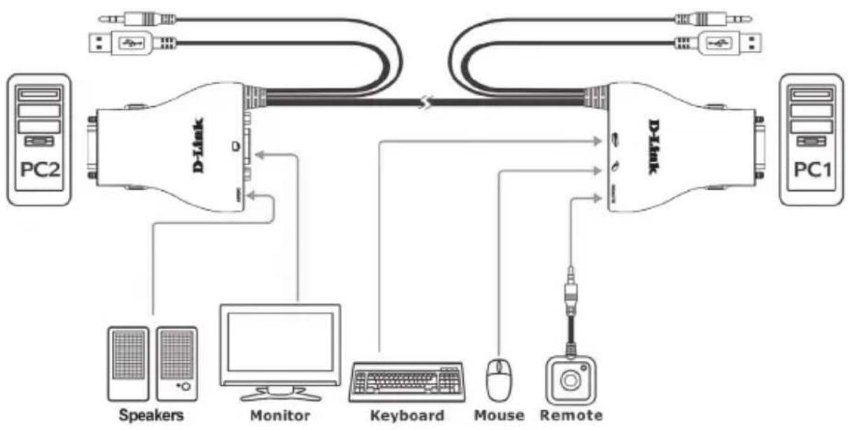 D-LINK DKVM-222 - HARDVERBEÁLLÍTÁS - 1