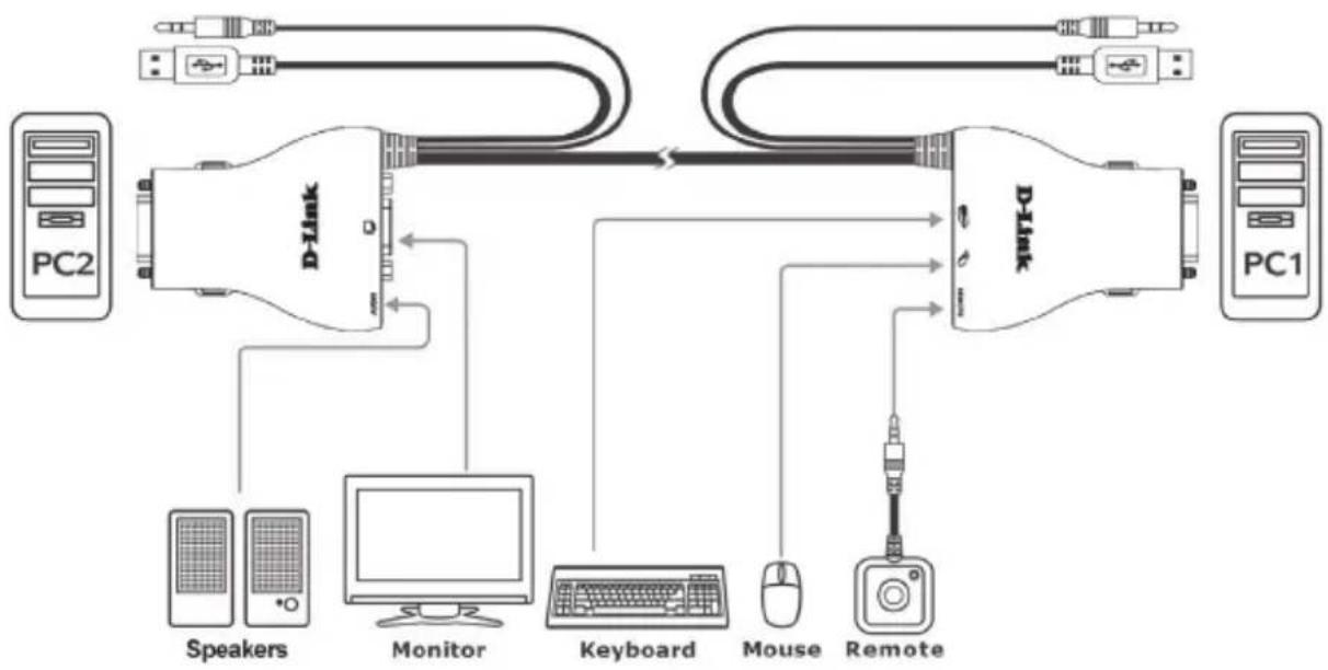 D-LINK DKVM-222 - PRODUCT SET-UP - 1