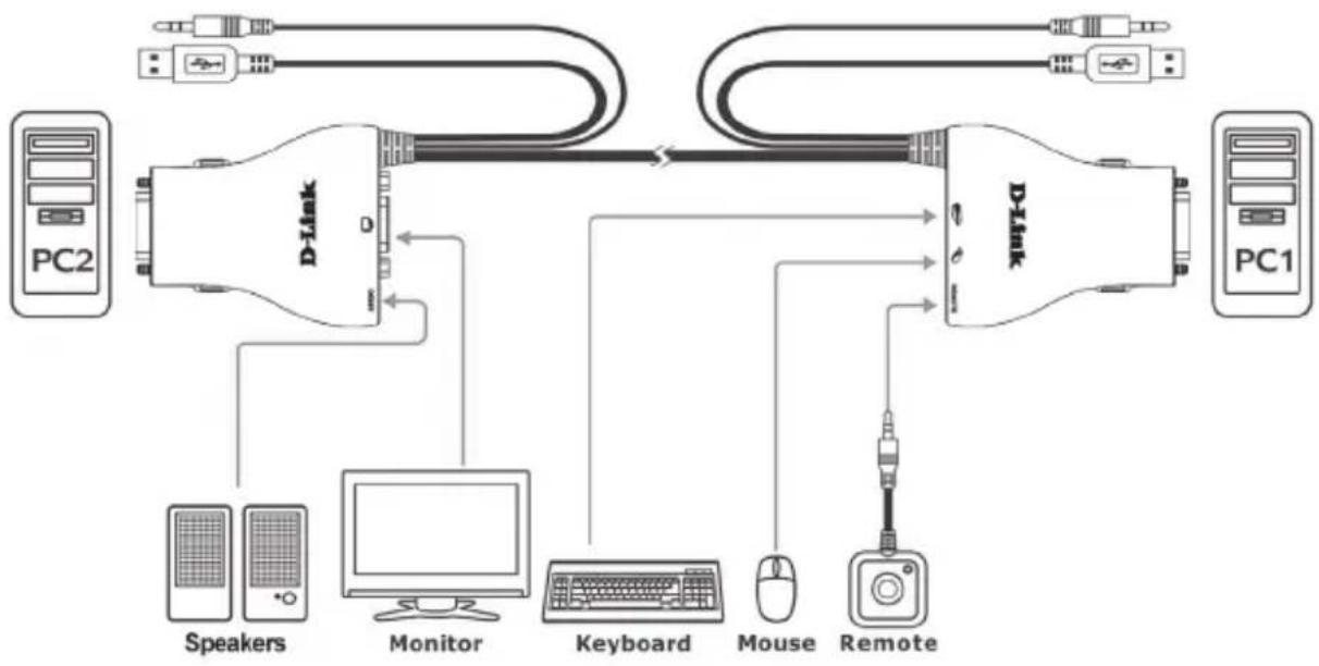 D-LINK DKVM-222 - HARDWARE-EINRICHTUNG - 1