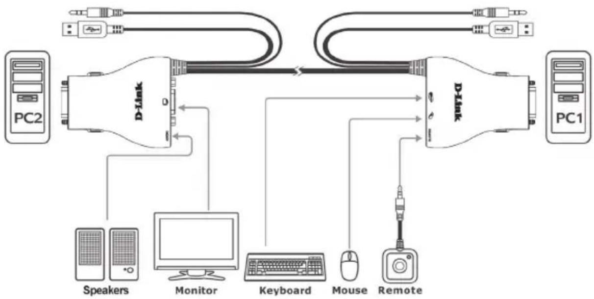 D-LINK DKVM-222 - PRODUKTINSTALLATION - 1