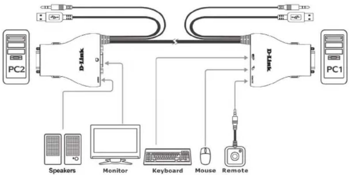 D-LINK DKVM-222 - CONFIGURAÇÃO DO PRODUTO - 1