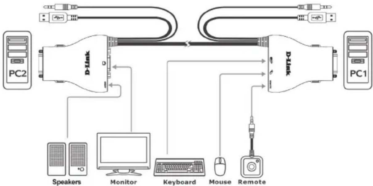 D-LINK DKVM-222 - 1