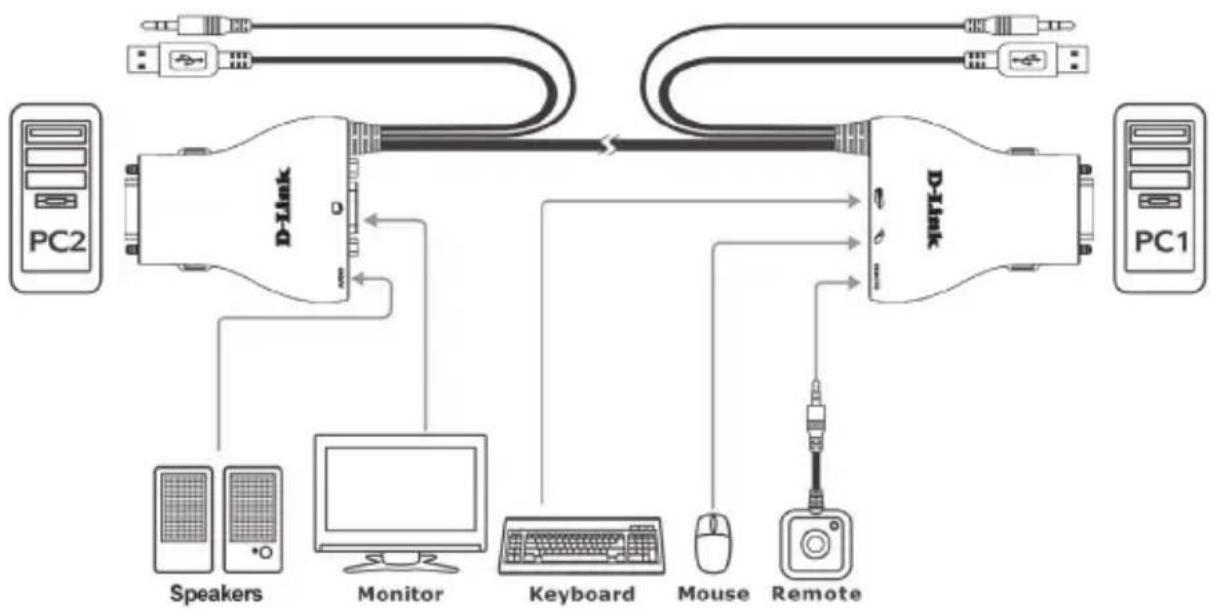D-LINK DKVM-222 - NASTAVENÍ PRODUKTU - 1