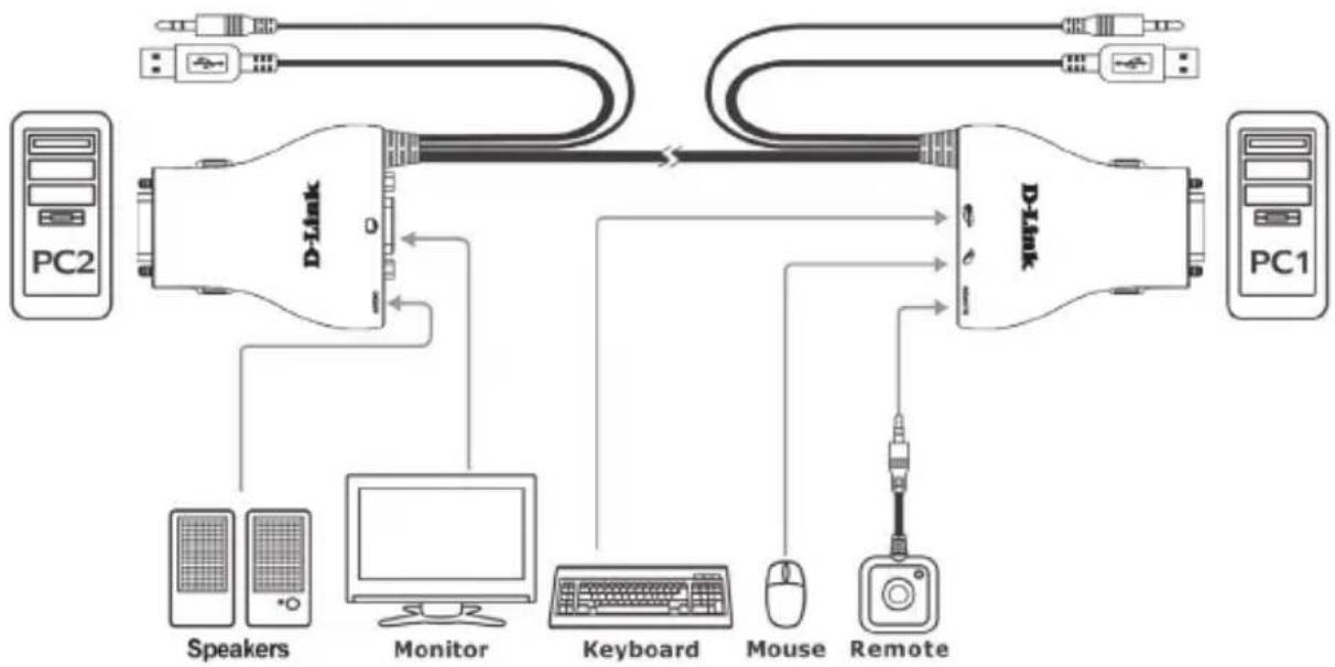 D-LINK DKVM-222 - CONFIGURACIÓN DEL PRODUCTO - 1