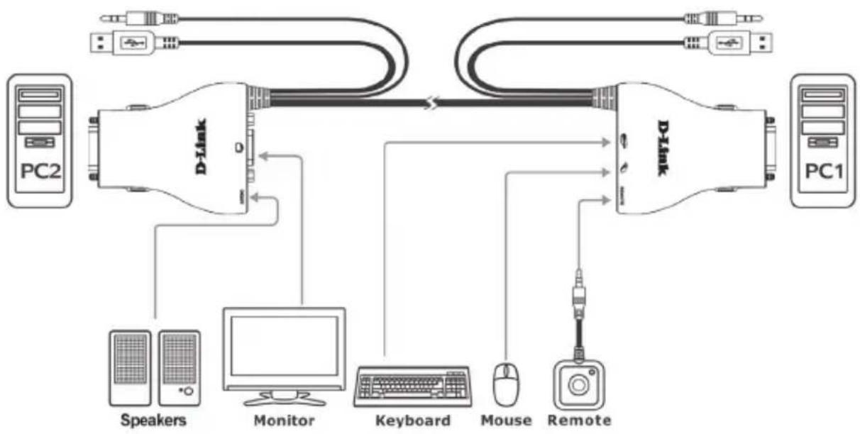 D-LINK DKVM-222 - CONFIGURAZIONE DEL PRODOTTO - 1
