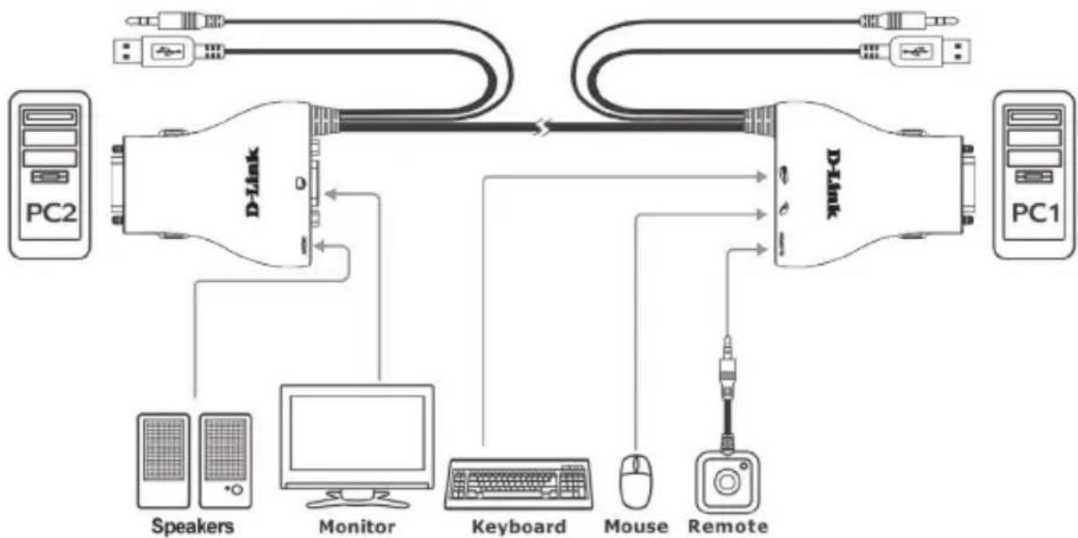 D-LINK DKVM-222 - ΕΓΚΑΤΑΣΤΑΣΗ ΠΡΟΪΟΝΤΟΣ - 1