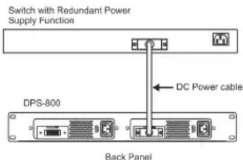 D-LINK DPS-200A - Collegamento agli switch - 1