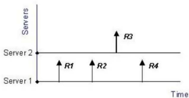 D-LINK DFL-210 - Algorithm de répartition - 2