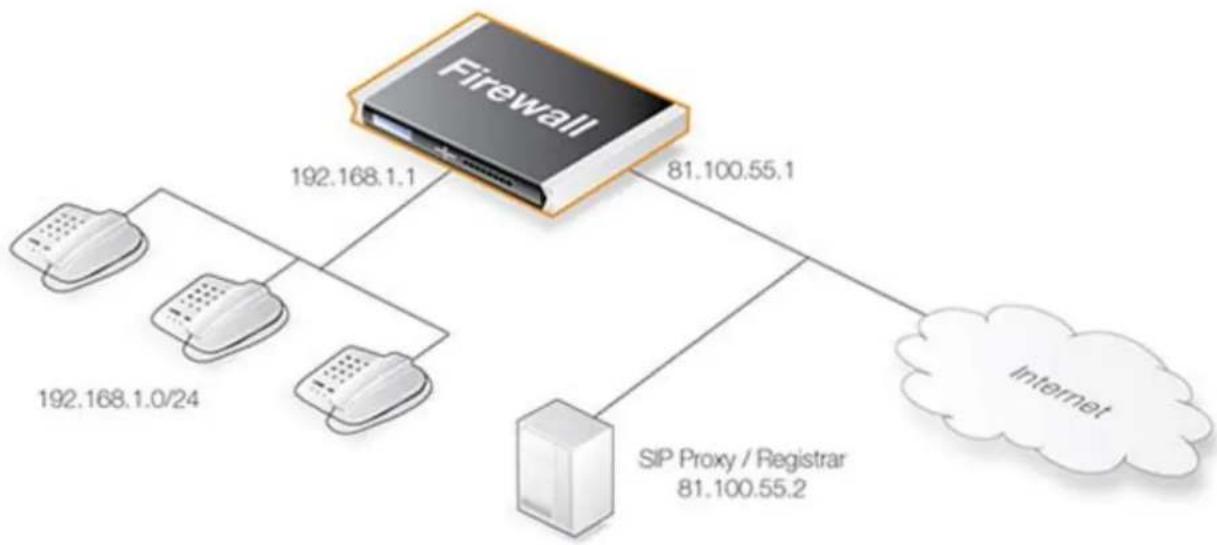 D-LINK DFL-210 - SIP - 1
