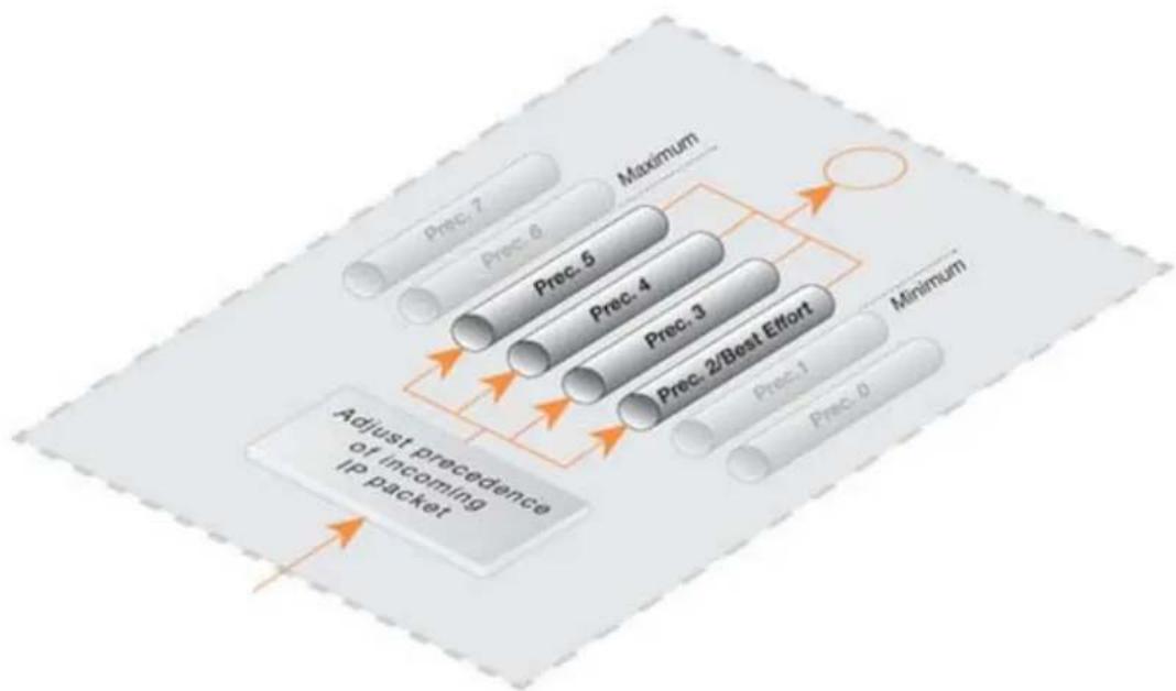 D-LINK DFL-210 - Priorités - 2