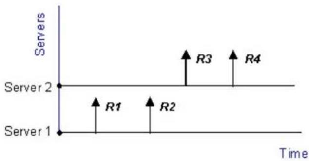 D-LINK DFL-210 - Algorithm de répartition - 3